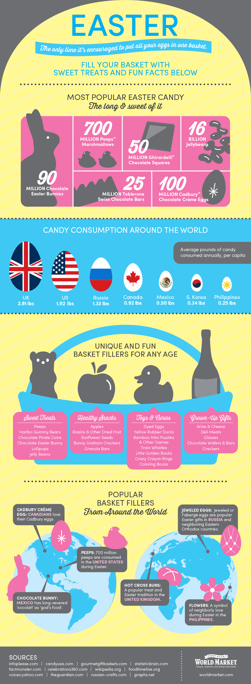 easterInfoGraphic