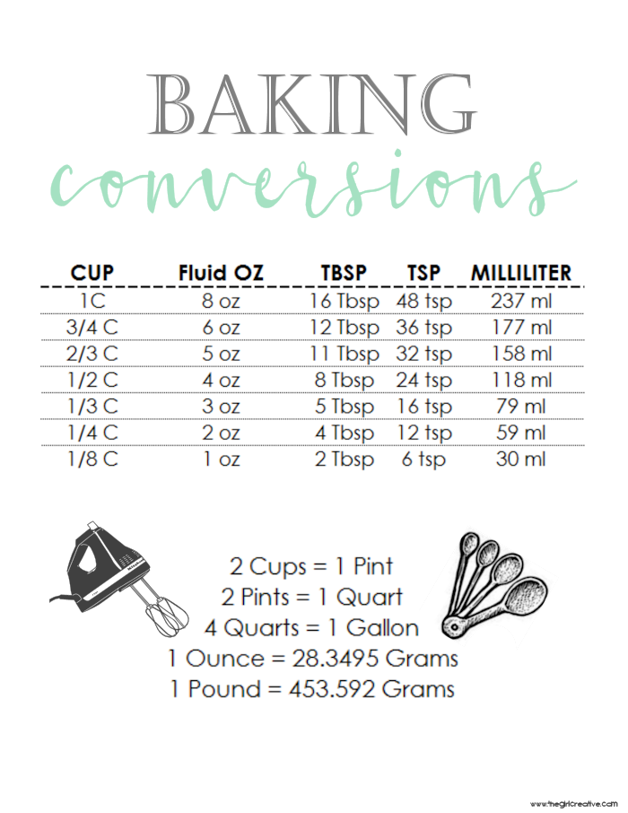 baking-conversions-subscriber-freebie