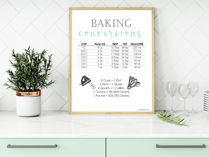 Image for Baking Conversions Chart