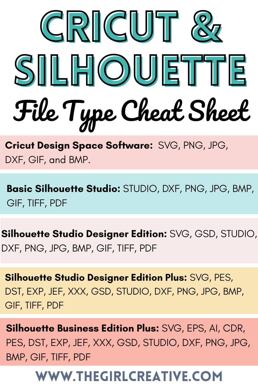 Cricut and Silhouette File Type Cheat Sheet